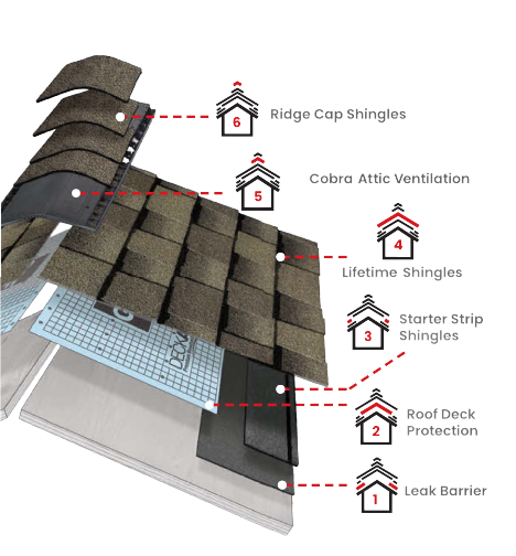 Warrior Roofing SolutionsImages
