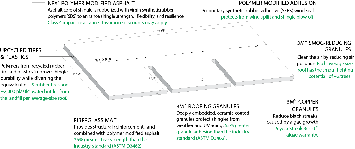 Warrior Roofing Solutions Images