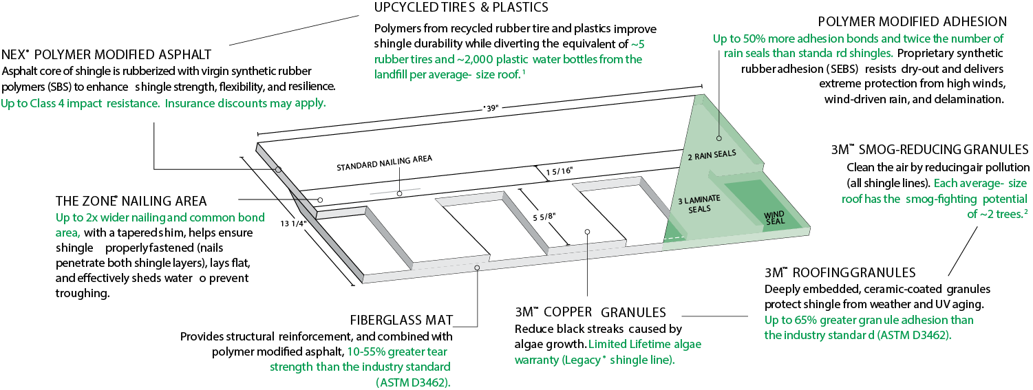Warrior Roofing Solutions Images