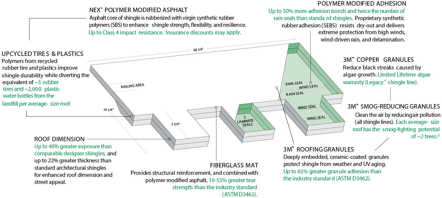 Warrior Roofing Solutions Images